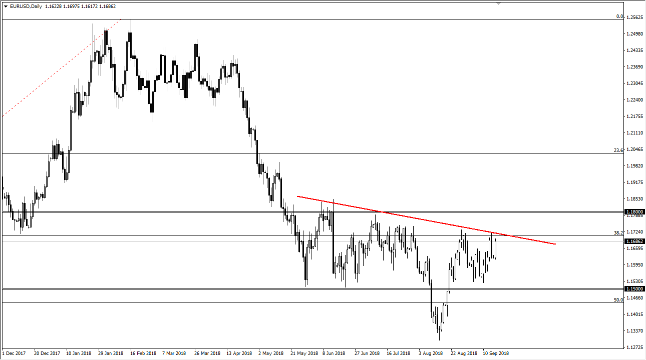 previsioni EUR/USD previsioni EUR/USD